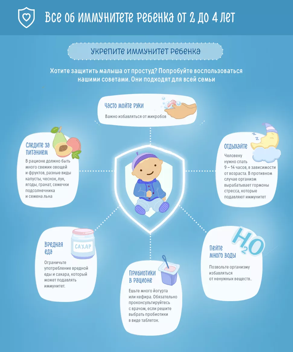 Как правильно повысить иммунитет у ребенка?